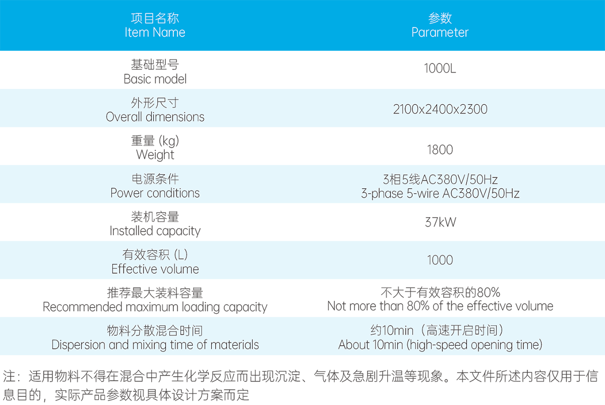 參數(shù) 參數(shù)