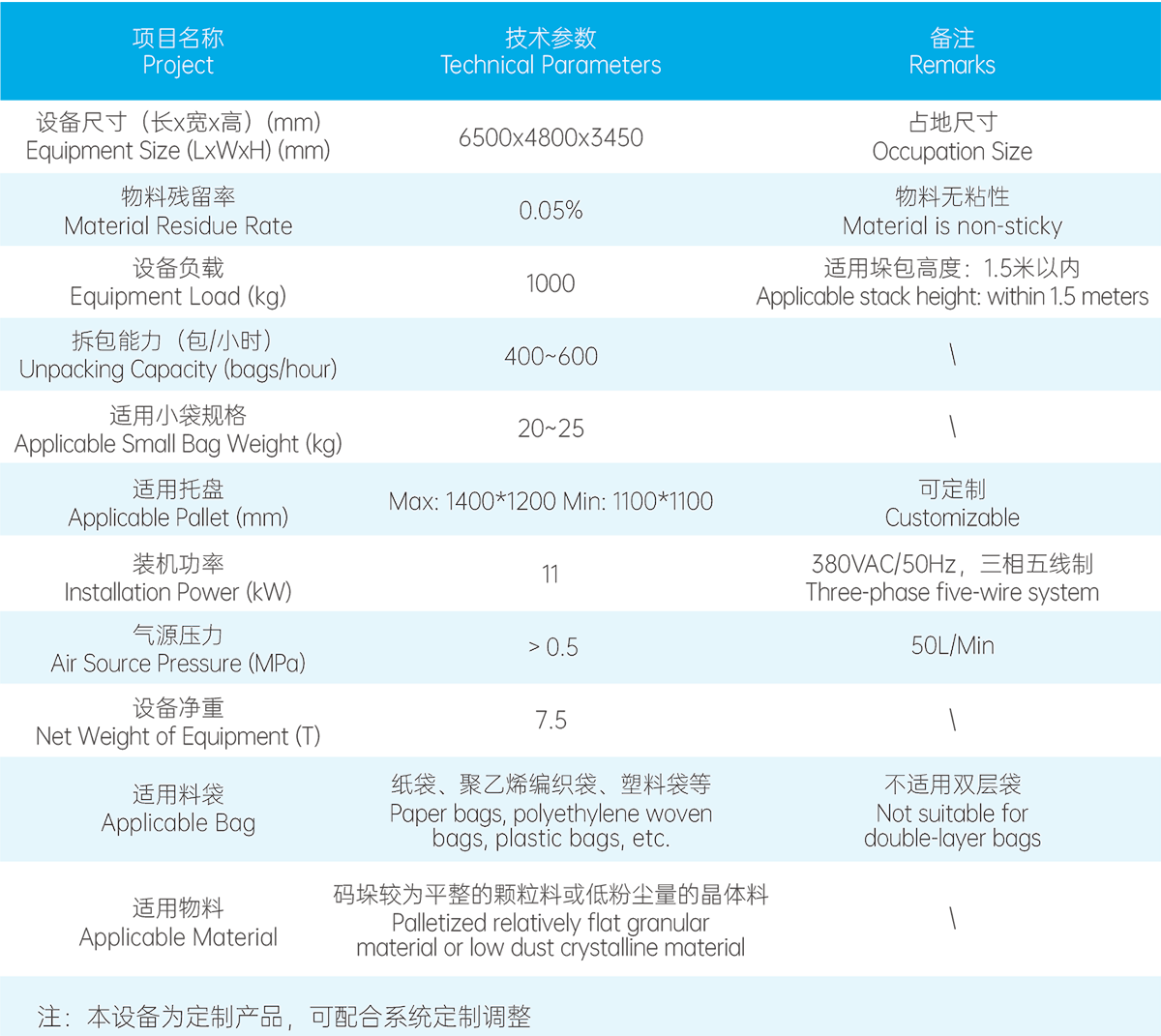 參數(shù) 參數(shù)